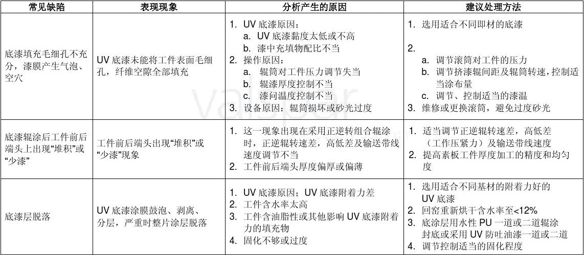 UV辊涂常见问题与解决方案