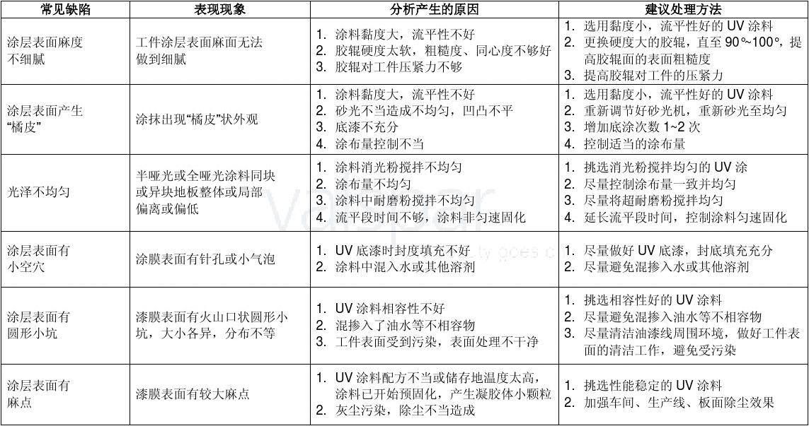 UV辊涂常见问题与解决方案