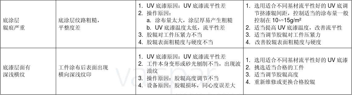 UV辊涂常见问题与解决方案