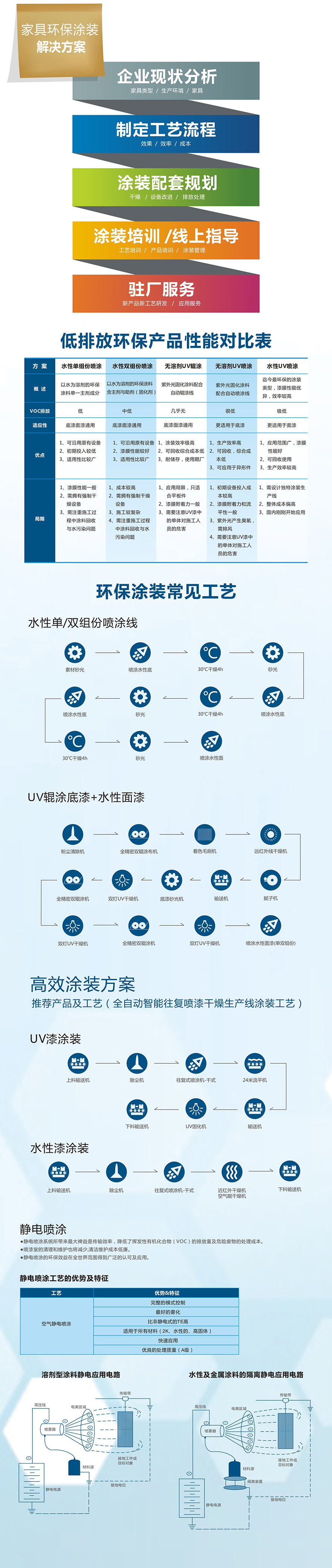 百川智能环保涂装