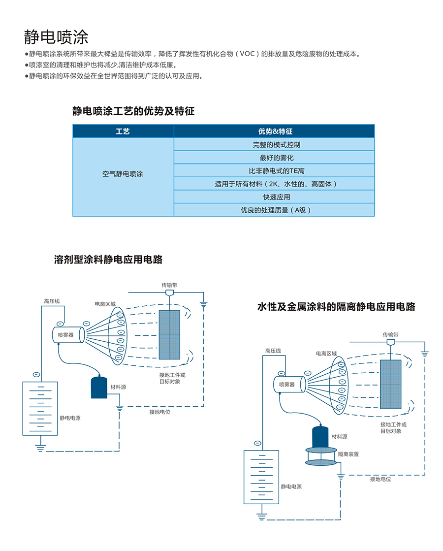 静电喷涂原理展示