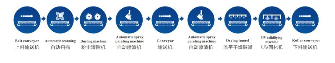 全自动智能喷涂工艺