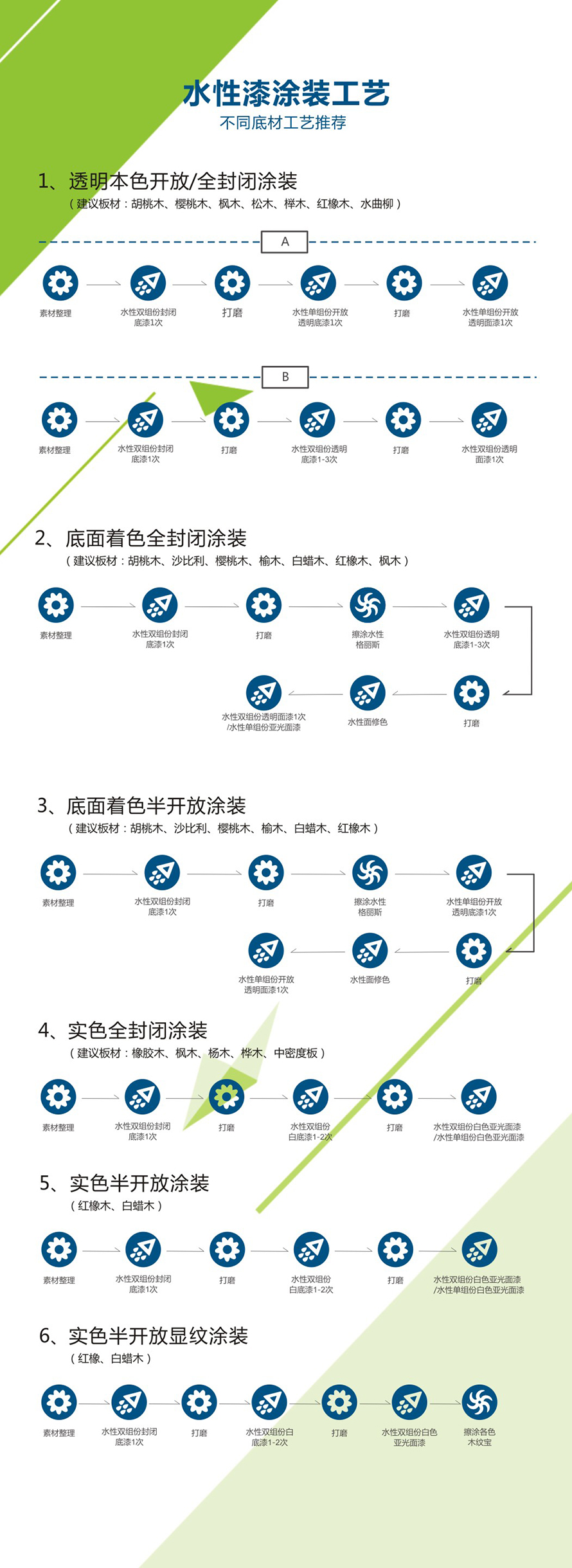 水性漆施工工艺