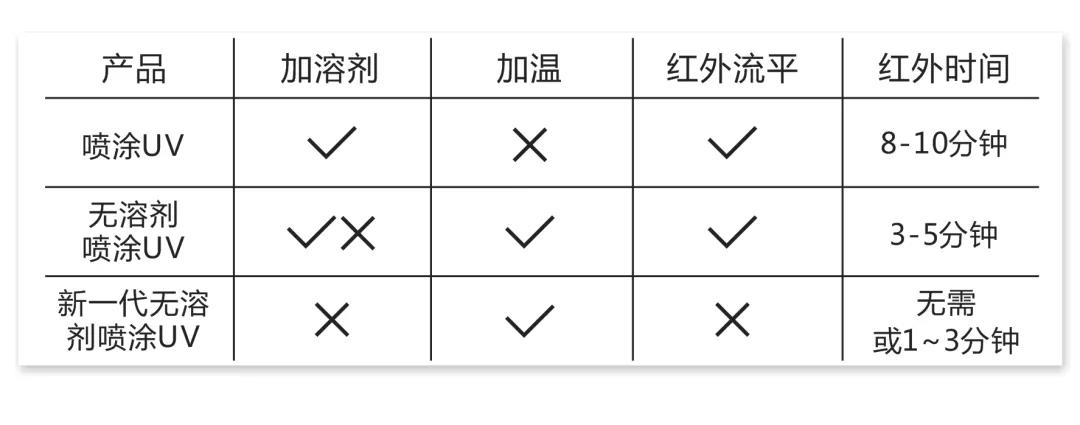 性能对比