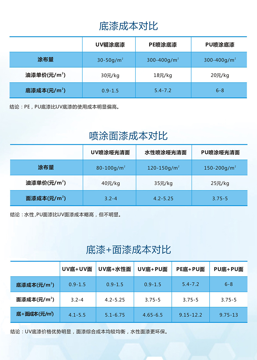 成本对比-版权.jpg