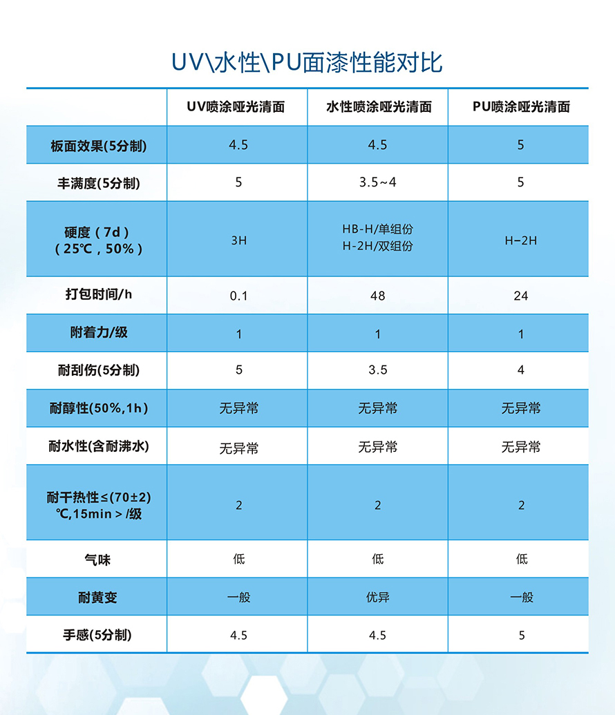 面漆性能对比.jpg